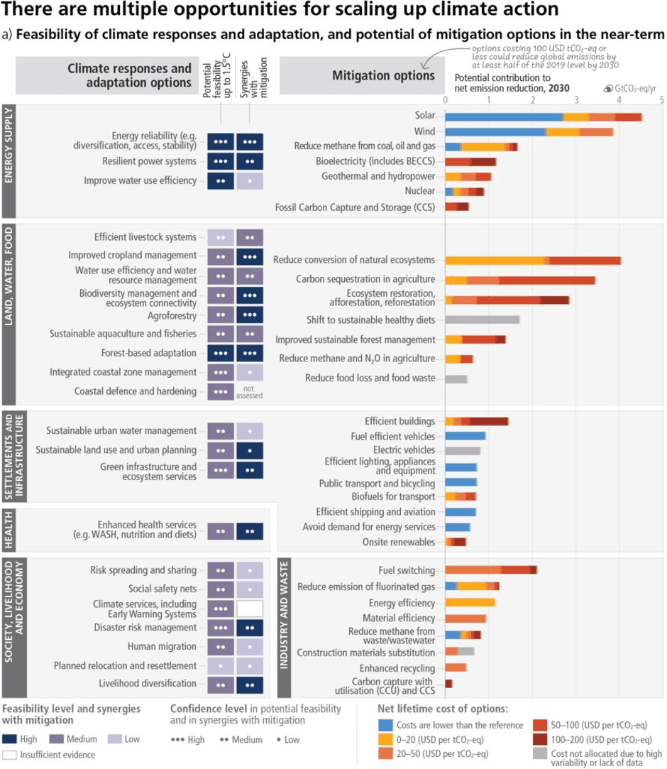 6ème rapport du GIEC